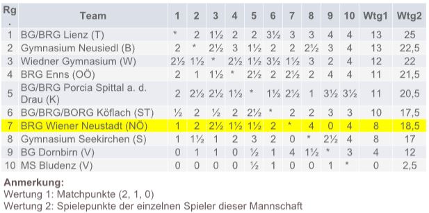 Ergebnis3